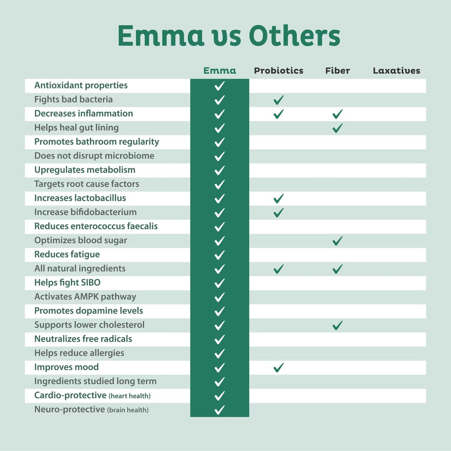 Emma Relief: Dr. Endorsed Supplement for Constipation,Gas & Bloating Relief