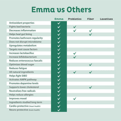 Emma Relief: Dr. Endorsed Supplement for Constipation,Gas & Bloating Relief