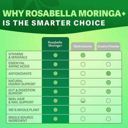 Rosabella Moringa+ – Daily Moringa Leaf Supplement, 60 Capsules