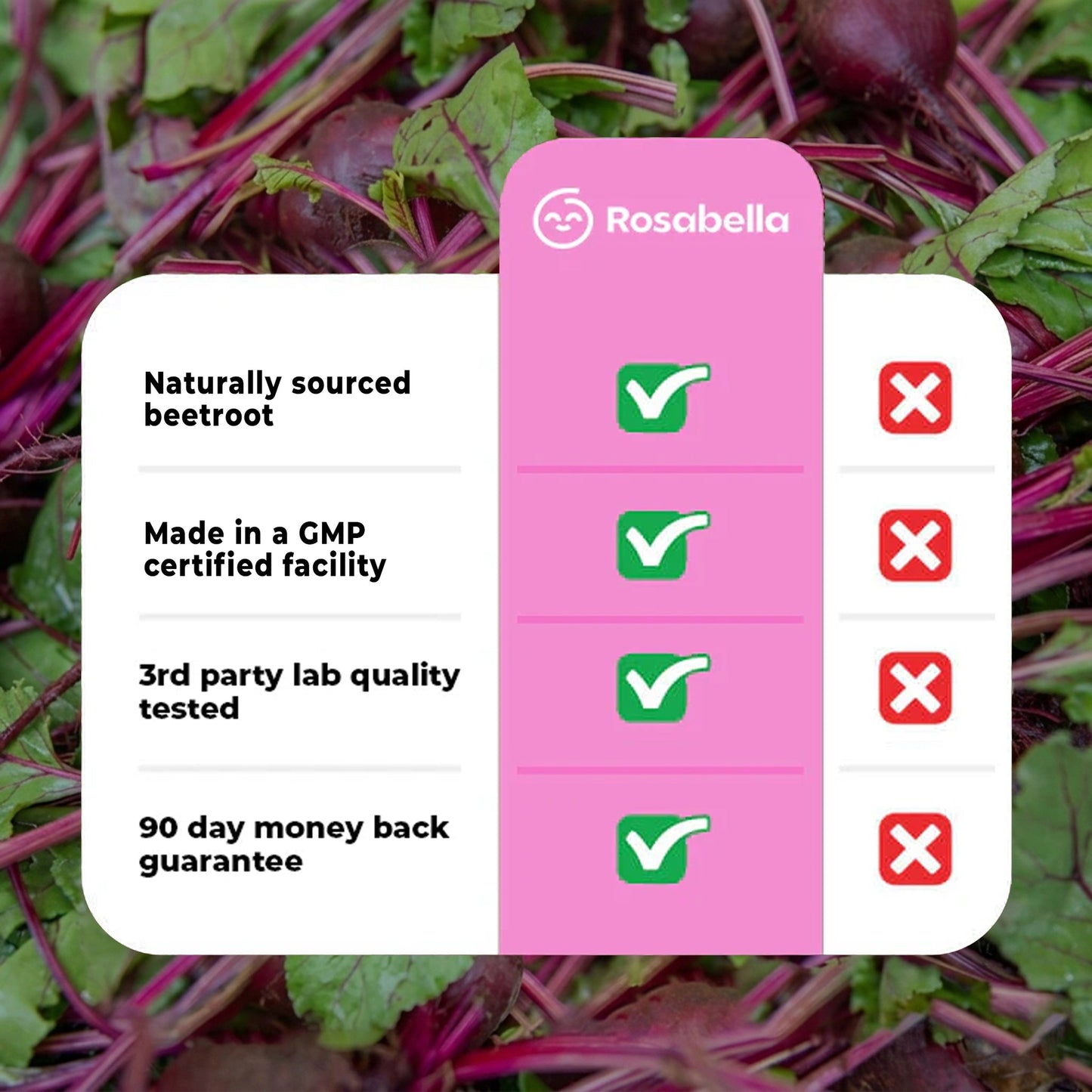 Rosabella Organic Beetroot – 1300mg Beet Root Supplement, 60 Capsules