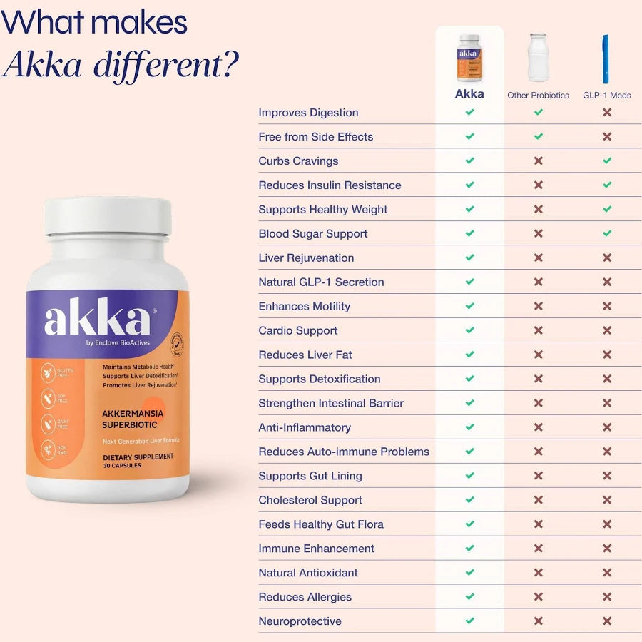 AKKA Akkermansia Probiotic, Liver Cleanse, Detox & Repair, Non-GMO, 60 Caps